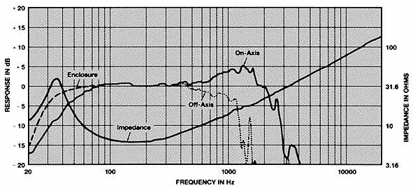 Midホーンタイプ 大型SPシステムの製作